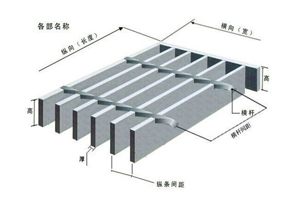 鋼格柵板組成部分名稱