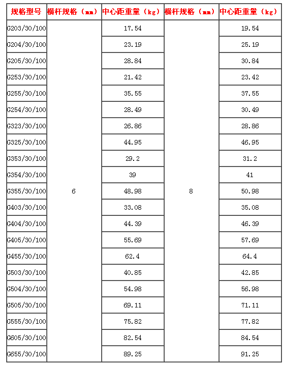 鋼格板中心間距的理論重量表