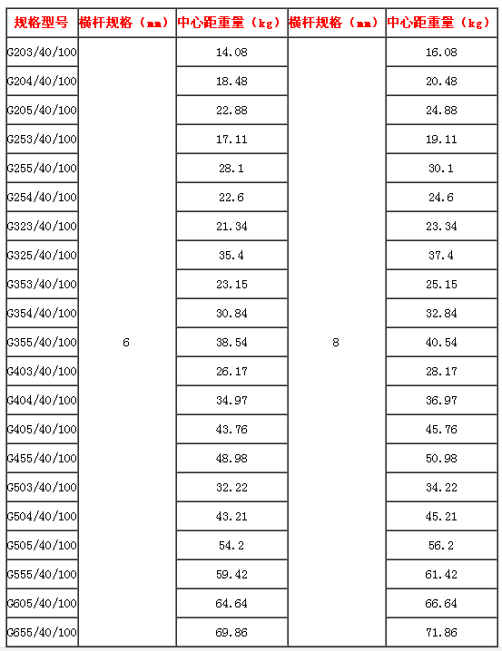 鋼格板中心間距的理論重量表