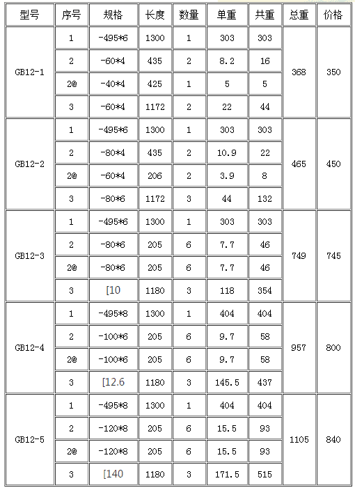 花紋鋼蓋板