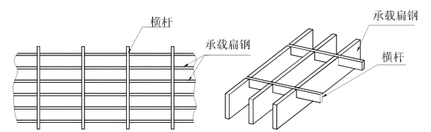 鋼格柵板標(biāo)準(zhǔn)YB／T4001.1—2007